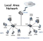 Lan Wired / Wifi / Telecommunication Networking for Home & Office